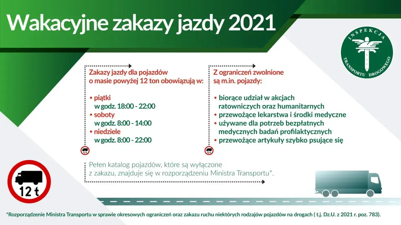 Zdjęcie Jaki mandat za jazdę na zakazie dla ciężarówek? Sprawdź kary i konsekwencje