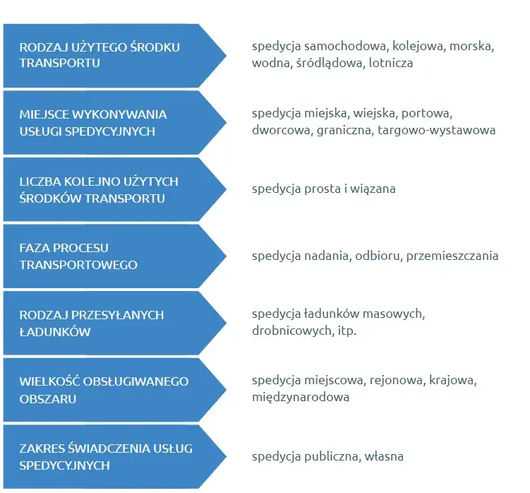 Zdjęcie Czy spedytorzy w procesie transportowym są niezbędni dla Twojej firmy?
